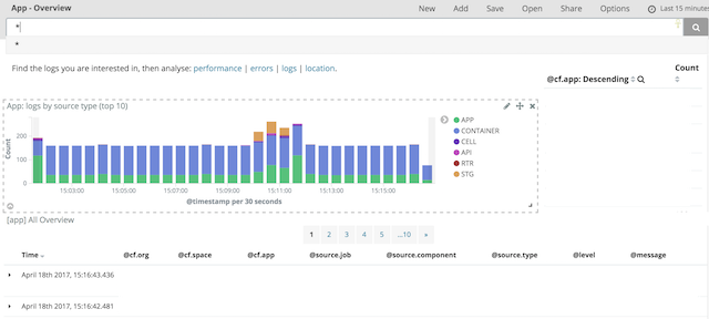 &quot;App Overview dashboard&quot;