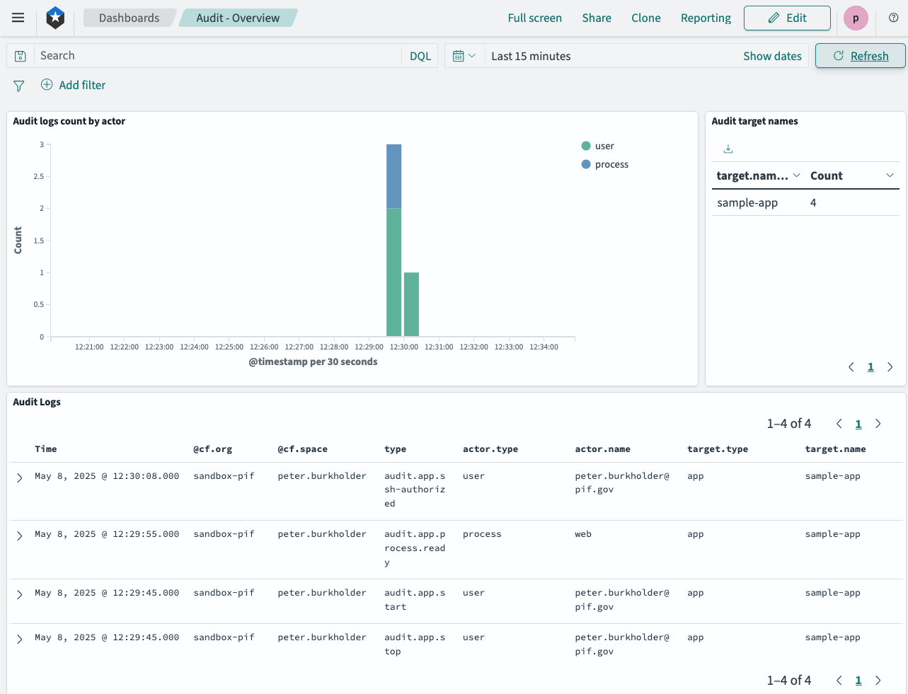 &quot;Screenshot of searching OpenSearch Dashboards showing histogram of events, and sample events&quot;