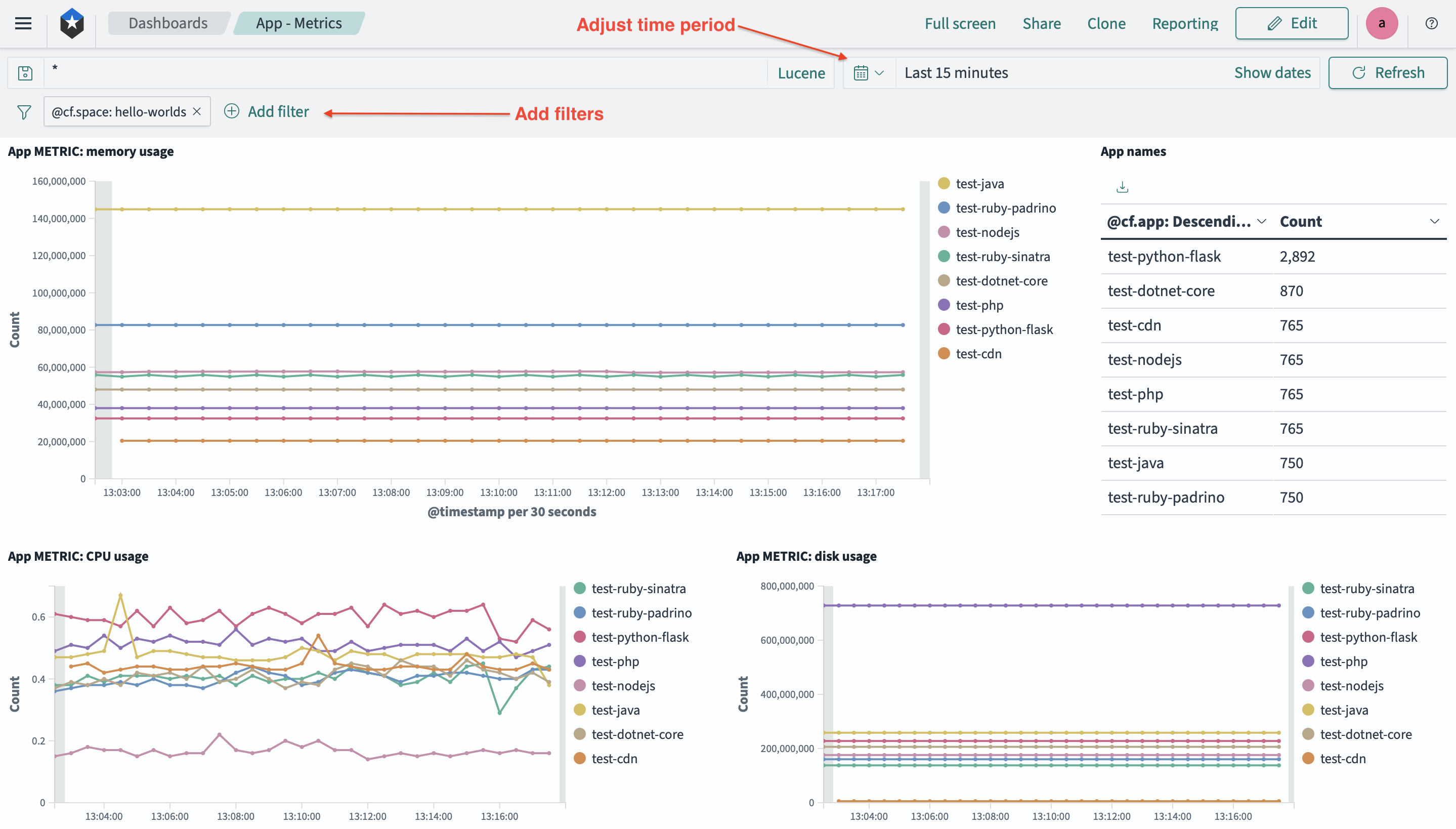 &quot;Full-page screenshot of the App - Metrics dashboard in OpenSearch displaying visualizations of CPU usage, memory usage, and disk usage based on application metrics&quot;